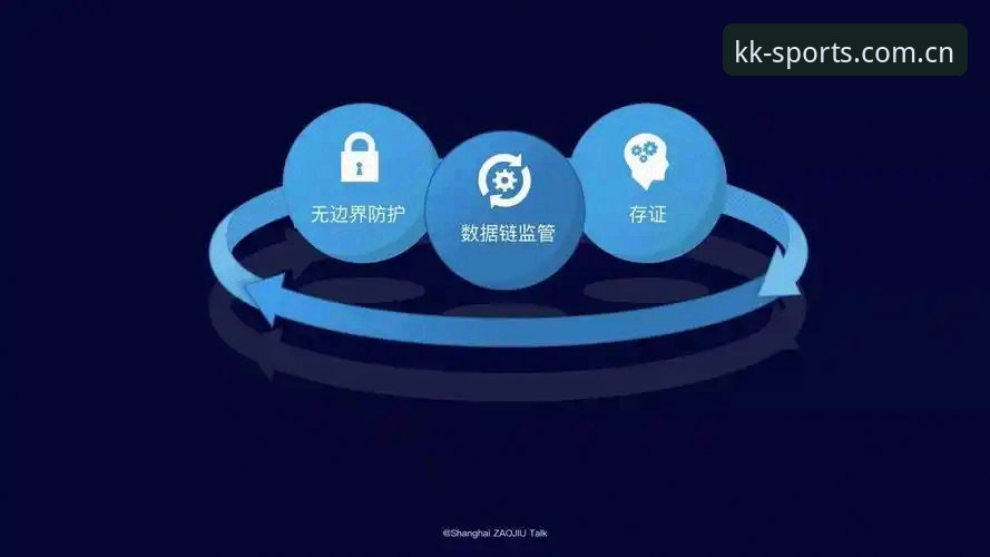 kk体育安全认证功能详解 kk体育安全认证功能最新动态:用户数据防护与操作指南全解析