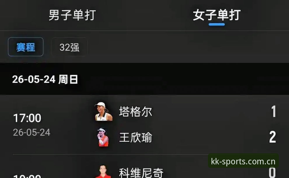 法网女单签表解析 vs 中国金花前景：郑钦文王欣瑜张帅谁更值得关注？