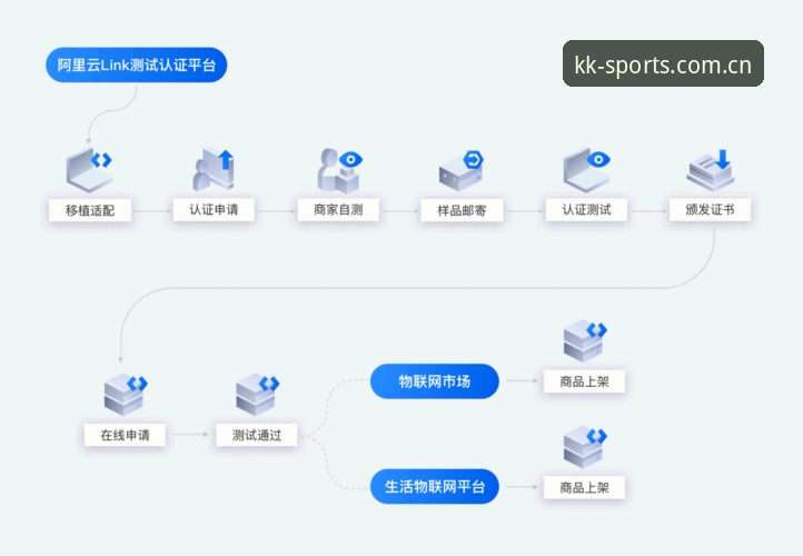 KK体育平台v3.2.1全面评测：官方正版使用指南与安全认证深度解析